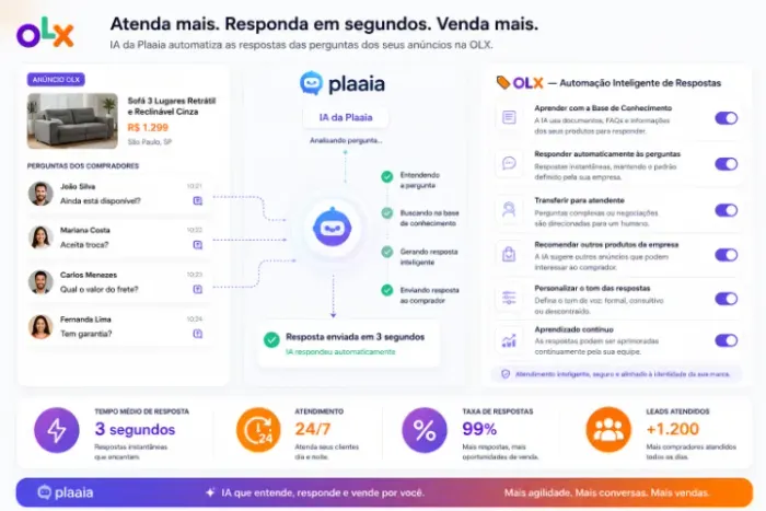 OLX ? Respostas Inteligentes para seus Anúncios com IA