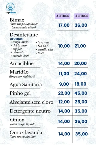 ? PRODUTOS DE LIMPEZA 2 e 5 L