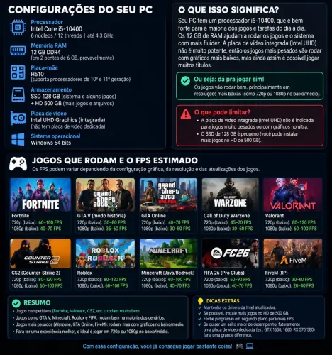 Pc completo troco em ps4 ou Xbox one series s