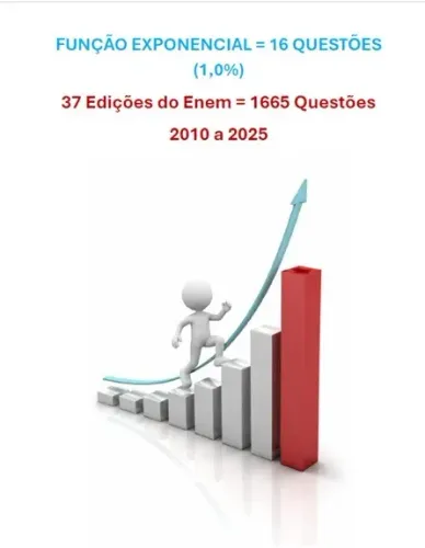 Apostila - TODAS questões FUNÇÃO EXPONENCIAL 37 aplicações (2010/2025) + Lista 35 Questôes