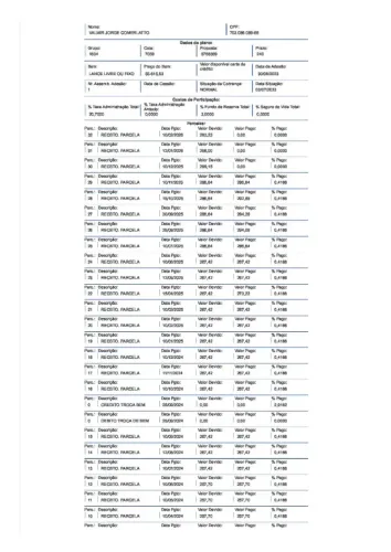 Consórcio com Parcelas Pagas ? Ótimo Valor ? Transferência Imediata