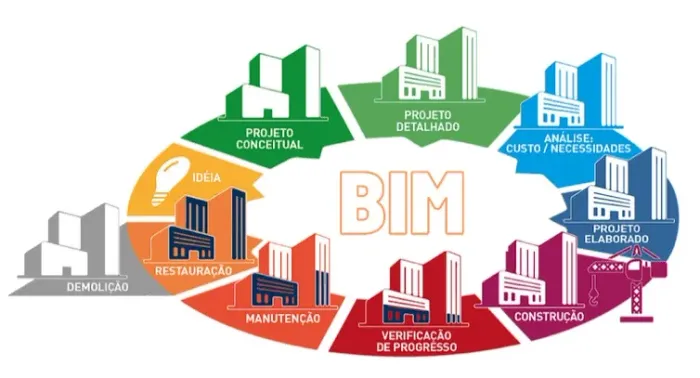 Consultoria em BIM 