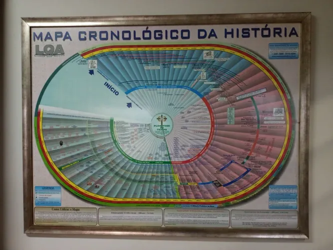 Mapa Cronológico da História - Decoração Educacional