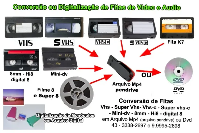 Digitalização - Conversão de Fitas ou DVd de Video para Arquivo Pendrive