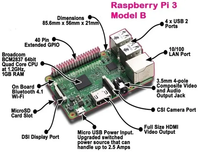 Raspberry Pi 3 Model B