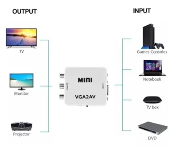 mini adaptador Vga2Av conversor para audio e video YIAHN