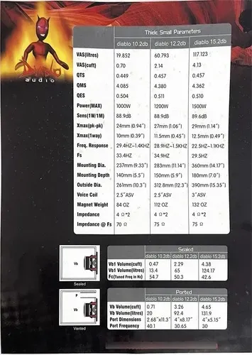 Subwoofer Diablo 10.2 Db Series Potência E Graves Extremo