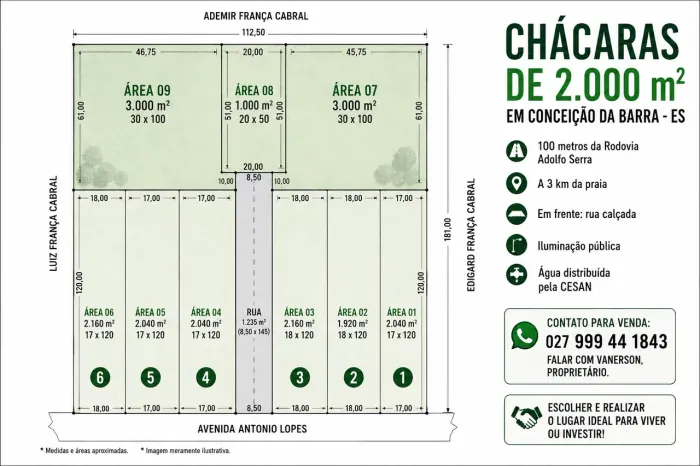 Chácaras é sítios em Conceição da barra ÉS