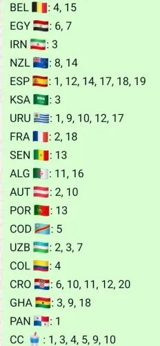 Figurinhas da Copa 2026