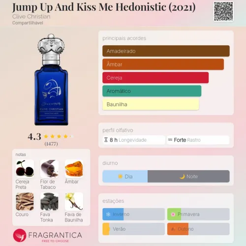 CC Hedonistic - DUBAIS SCENTS AMC