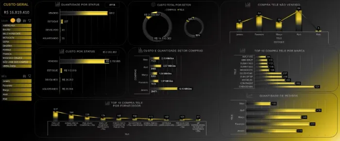 Planilha, Análise de dados e Dashboard no Excel