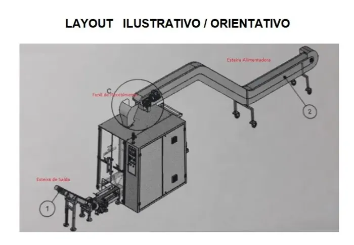 EMPACOTADORA AUTOMÁTICA VERTICAL PARA PEÇAS, PRODUTOS UNITÁRIOS, KIT DE PEÇAS, CONEXÕES E 