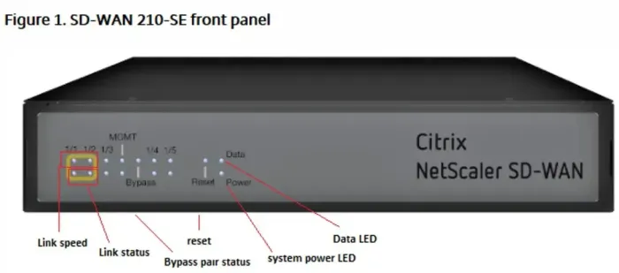 Citrix NetScaler Sd WAN
