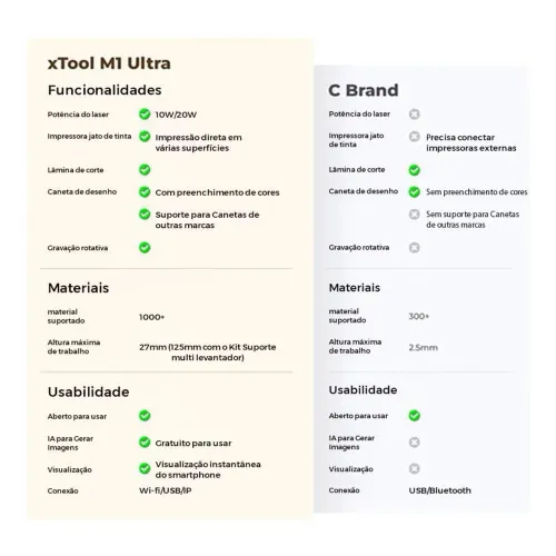 Maquina laser bancada xtool m1 ULTRA 10w novíssima  
