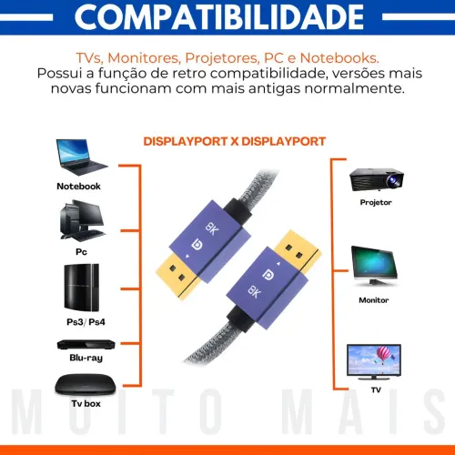 Cabo Displayport 1,4 1.5 Metros 8k 60hz 4k 144hz Ultra Hd