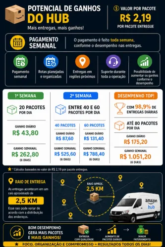 Motorista Parceiro de Entregas | Ganhos Semanais | CNPJ MEI 