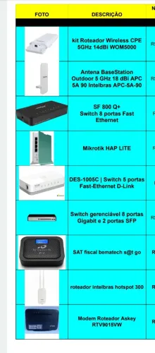 Roteador / modem e outros urgente