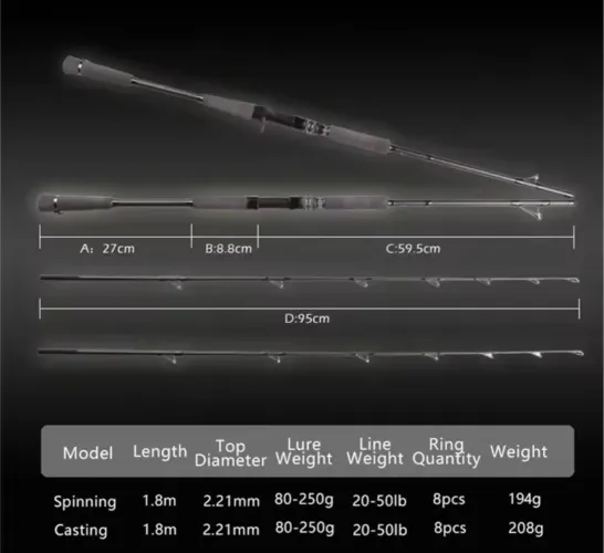 Varas de Pesca Mavllos Raptor II - Molinete - 2 Partes