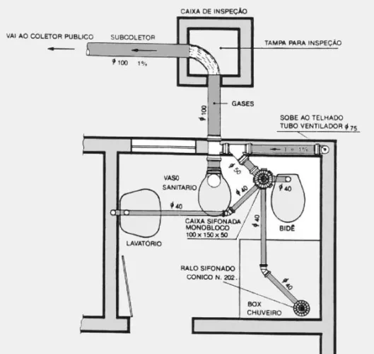 projeto esgoto sanitario e água