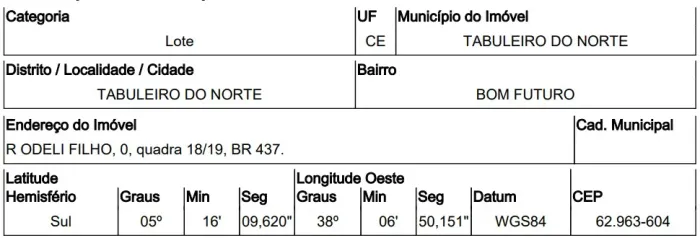 Oportunidade Única em TABULEIRO DO NORTE - CE | Tipo: Terreno | Negociação: Venda Direta O