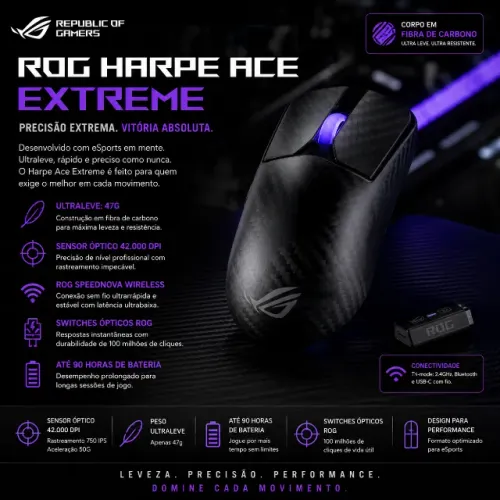 Mouse Gamer Premium ASUS ROG Harpe Ace Extreme (RS)