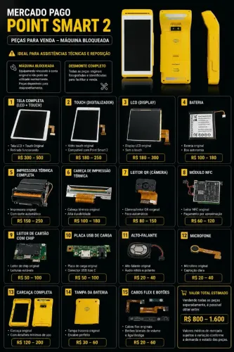 Peças da maquineta point smart 2