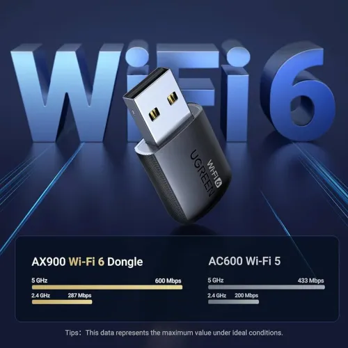 Adaptador WiFi USB AX900 Ugreen