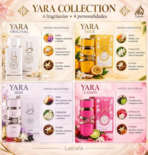 Perfume Yara