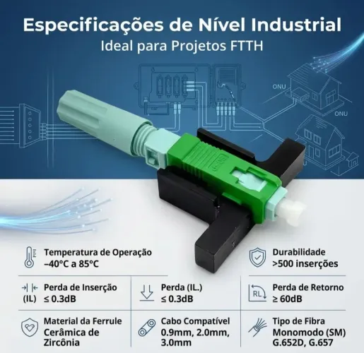 Conector de fibra óptica verde. 