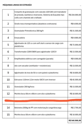 Extrusora , picotador, aglutinador, moinho 