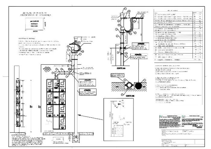  Projeto elétrico Padrão de entrada EDP, residencial e comercial.