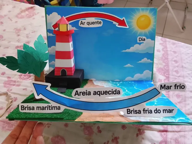 Maquete