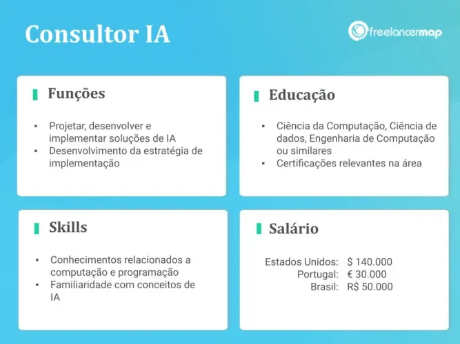 Consultoria de Uso em IA