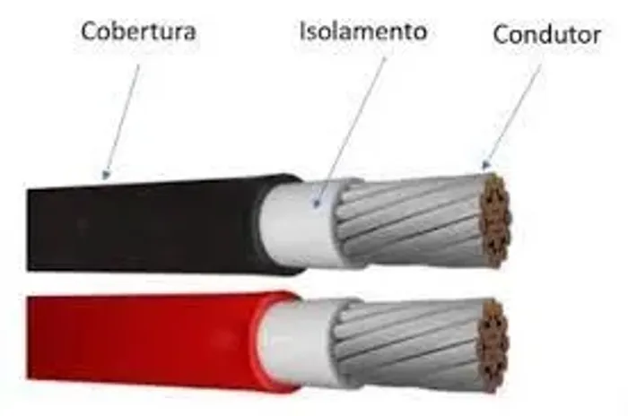 Cabo solar para Energia Fotovoltaica