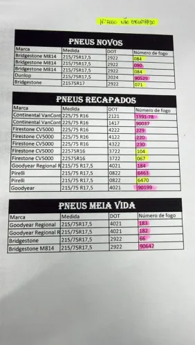Transli : Venda de pneus novos , recapado e meia vida 