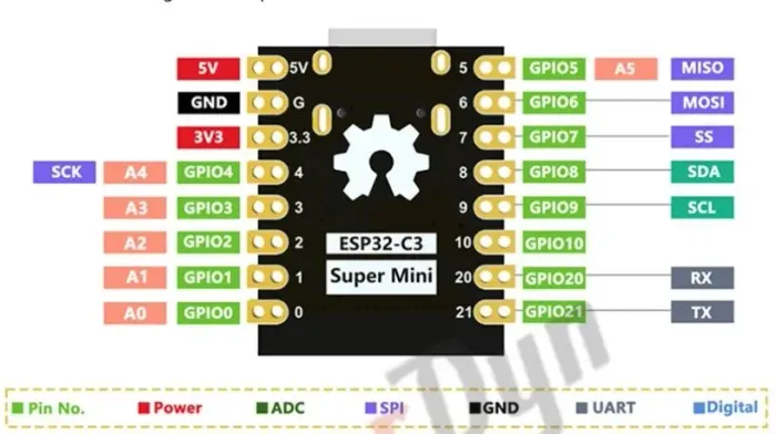 Esp32 C3 Mini Wifi / Bluetooth Usb-c Automação Robótica COD-AM566