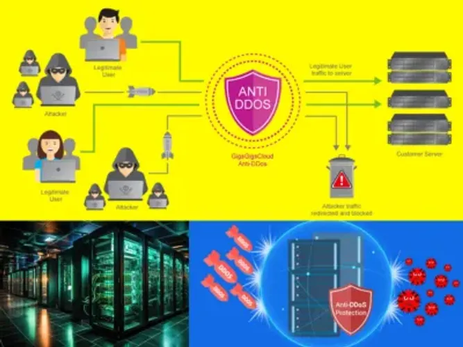Antiddos para seu site