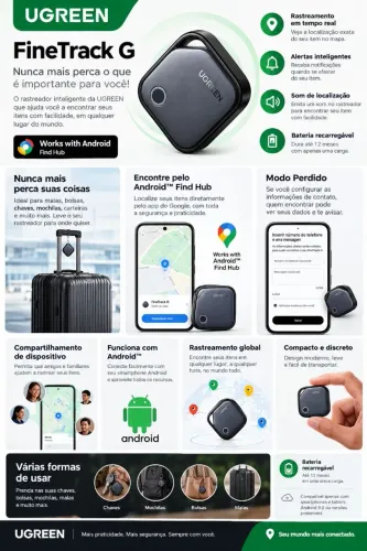 Rastreador ugren TAG Localizador Android