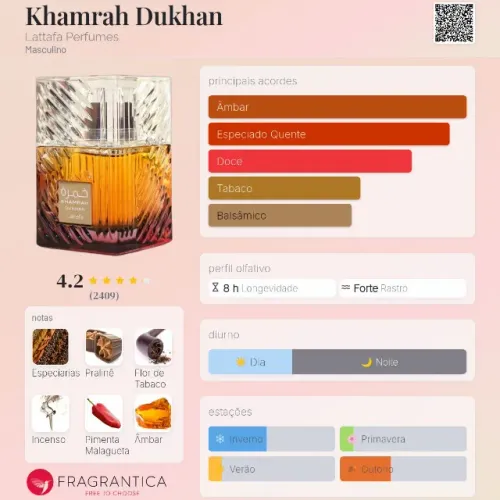 Khamrah Dukhan Lattafa Perfumes - 100 ML