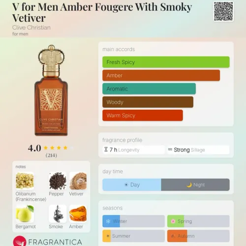 V For Men Amber Fougere with Smoky Vetiver - Clive Christian 50ml