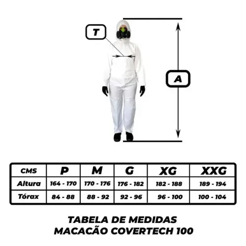 Macacão de proteção em varios setores de trabalho,obrigatorio ou não.