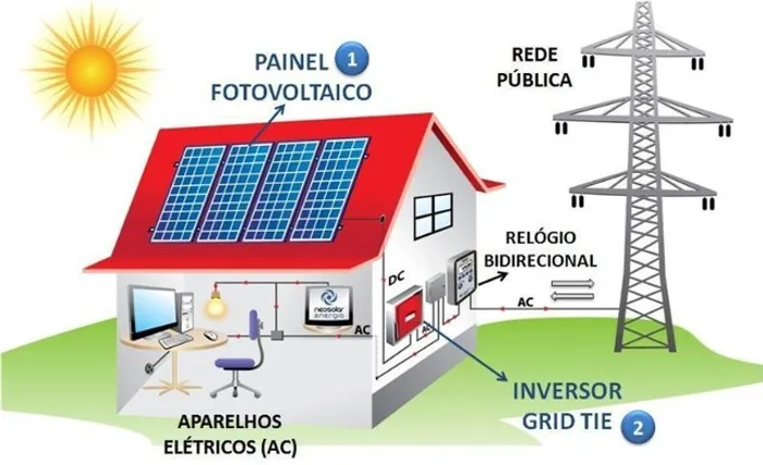 Energia Solar com Micro inversor 300 kwh 