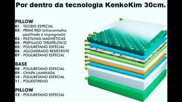 Colchões magnéticos direto da fábrica 