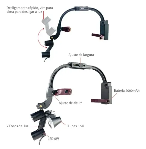 Fotóforo cirúrgico duplo LED sem fio com lupa 2.5X + lente