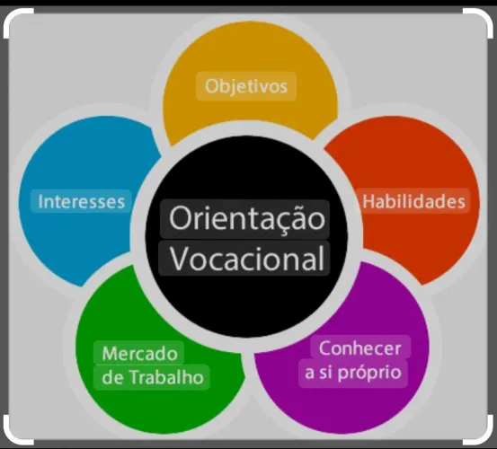 Orientação Vocacional