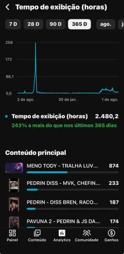 CANAL YTB