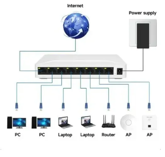 Switch 8 Portas Gigabit 1000 Mbps Hub Para Internet Com Nota