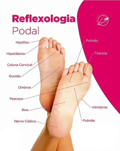 Tratamento com a Reflexologia podal 