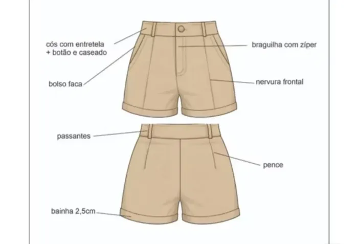 Modelagem 