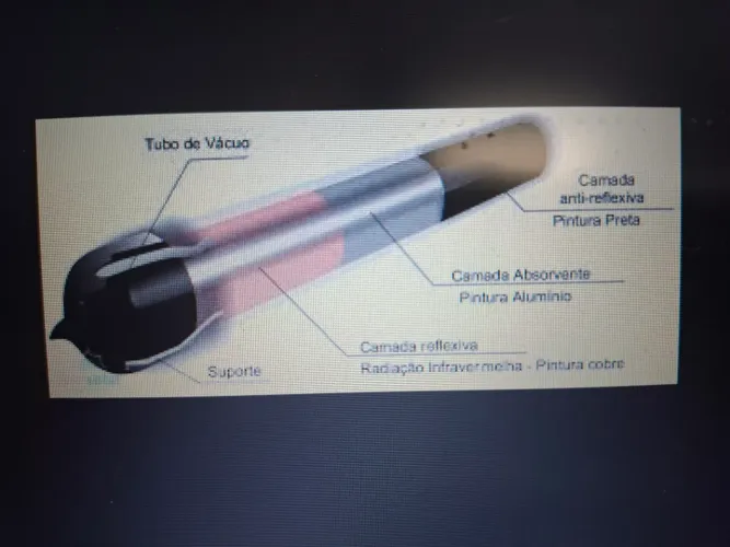 Tubo de vidro aquecimento solar